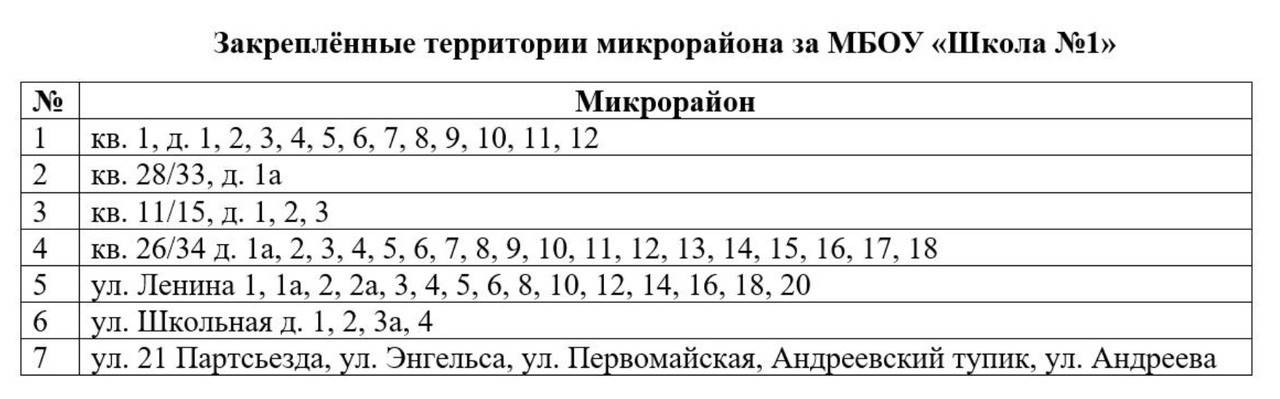 Закреплённые территории микрорайонов за МБОУ &amp;quot;Школа №1&amp;quot;